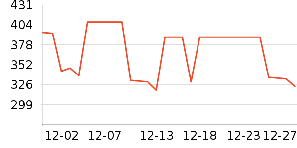 ������ն���ʷ�۸�