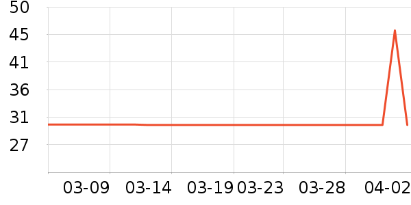 ���������ˮ�߾ƾ���ʷ�۸�