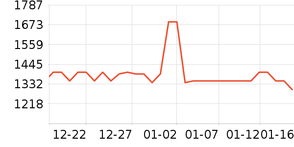 BRIFULLXUĦ�г��������ʷ�۸�
