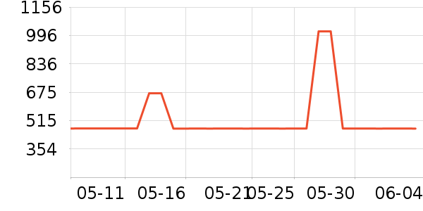 ����Ůʿ����Ь��ʷ�۸�