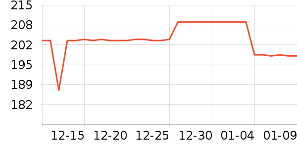 ��������Һ��˪��ʷ�۸�