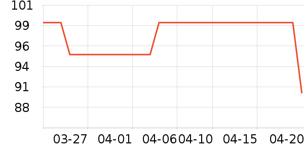 ׷��Ӣ������������ʷ�۸�