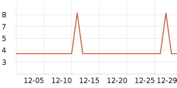 �Ź�������ʷ�۸�