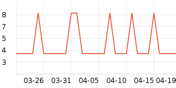 �Ź�������ʷ�۸�