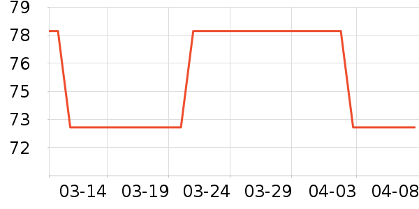 ���ʹ���׾���ʷ�۸�