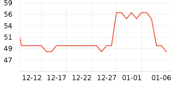 �ֶ�������ʷ�۸�