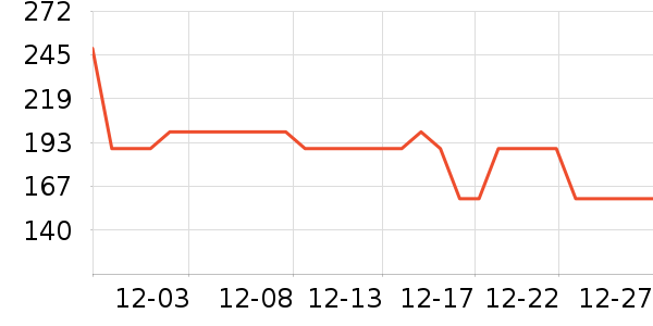 ȫ��ʱ��������/����/������ʷ�۸�