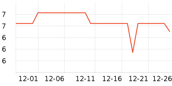 �������Ӷ���/�߲˸���ʷ�۸�