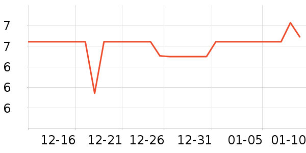 �������Ӷ���/�߲˸���ʷ�۸�