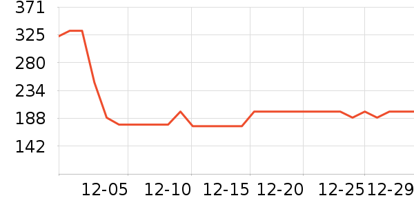 �ļѱ�����/��������ʷ�۸�