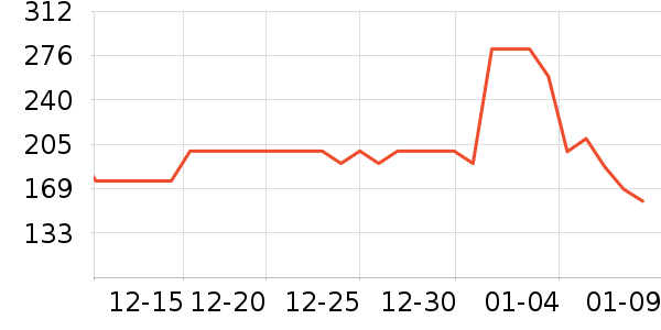 �ļѱ�����/��������ʷ�۸�