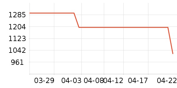 ������ˮ����ʷ�۸�