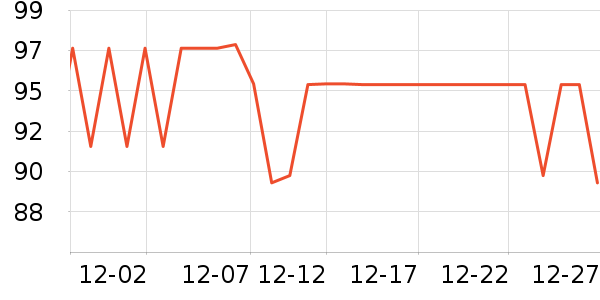 ���ŷ��������ʷ�۸�