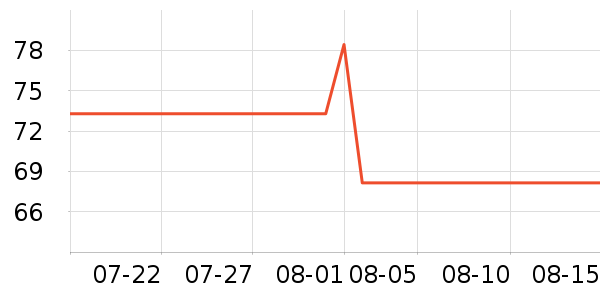 �������̲���ʷ�۸�