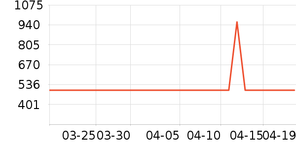 ˮ�Ǵ�Ʒ���� ��ʷ�۸�