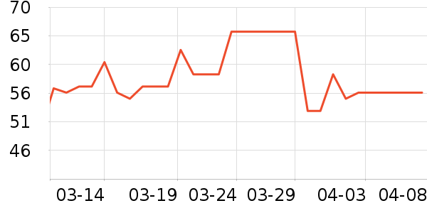 ������ֵƽ̨����/�ӿ��ʷ�۸�