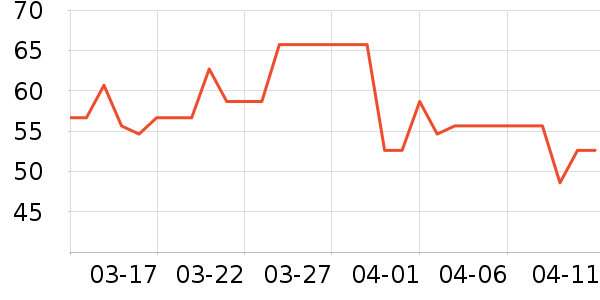 �����ֻ�/����������ʷ�۸�