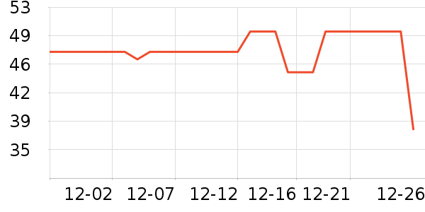 ��Ԫţ��/��Ʒ��ʷ�۸�