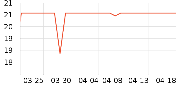 ��ͷ����������ʷ�۸�