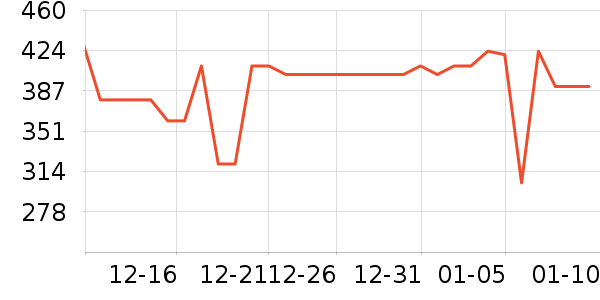 �ɰ��ڹ���ά����ʷ�۸�