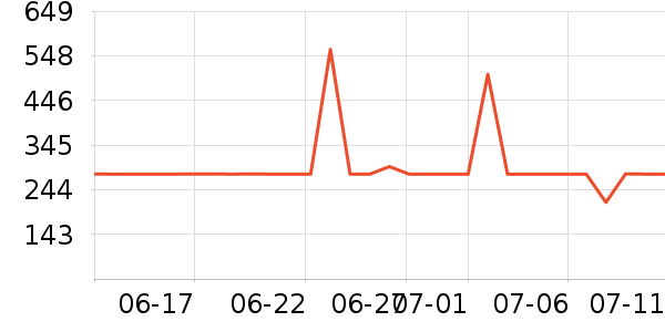 �ղ����翾����ʷ�۸�