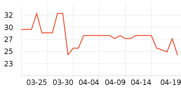 ���ɸ��/������ʷ�۸�