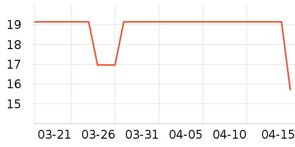 ������ʷ�۸�