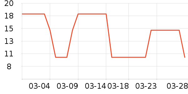 ȼ��ʿ����/��������ʷ�۸�