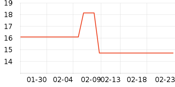LED����ʷ�۸�
