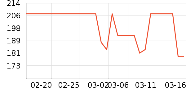 �ʼ�è����ʷ�۸�