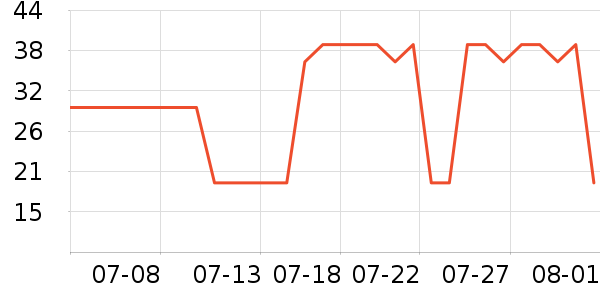 ׼���˶�����ʷ�۸�