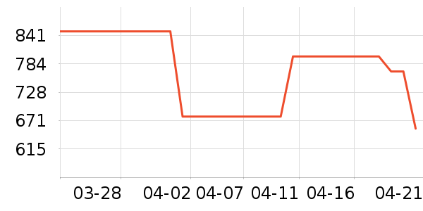 ���ϴ�˹�˶�Ь��ʷ�۸�