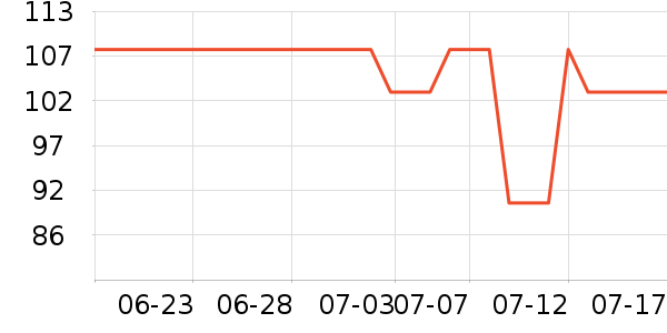 ����̨����ʷ�۸�