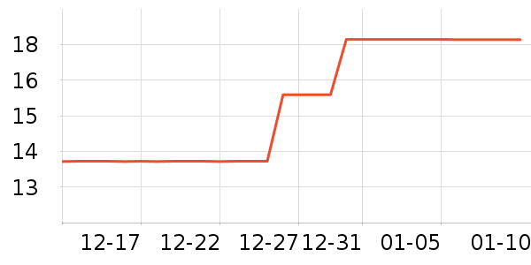 ������Ѫ������ʷ�۸�