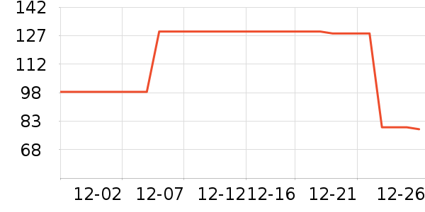 �ݿ۱��±���ʷ�۸�