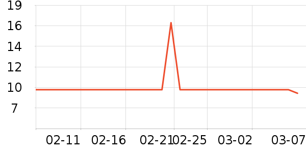 ����������ʷ�۸�