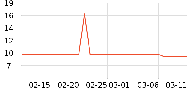 ����������ʷ�۸�