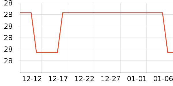 Daisy dreamʱ�н�ָ/������ʷ�۸�