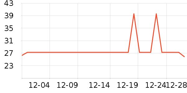 ά���ֽ��ʷ�۸�