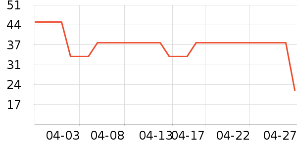 ����/����������ʷ�۸�