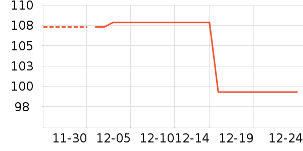 ���ַ���������ʷ�۸�