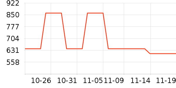 ������ƹ������Ʒ��ʷ�۸�