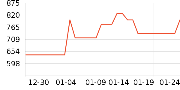 ������������ʷ�۸�