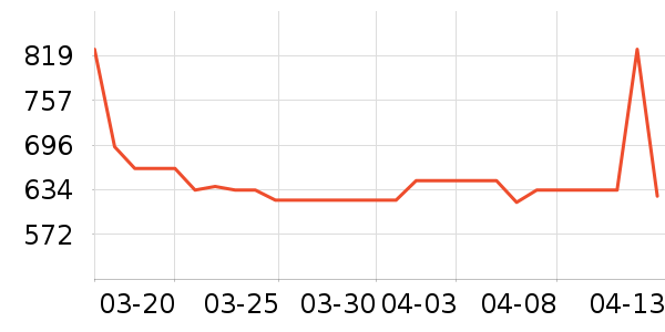 ������������ʷ�۸�