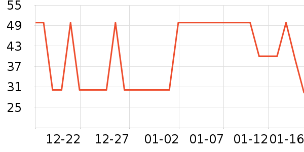 COCS���������Ʒ��ʷ�۸�
