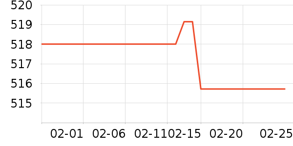 ������ʾ����ʷ�۸�