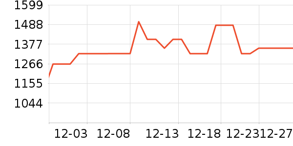 ������ë����Ʒ��ʷ�۸�