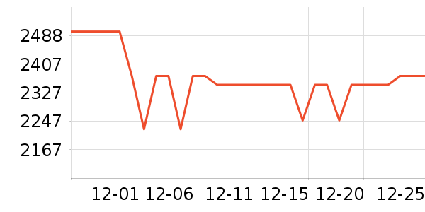 ����������ʷ�۸�