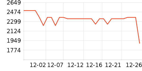 ����������ʷ�۸�