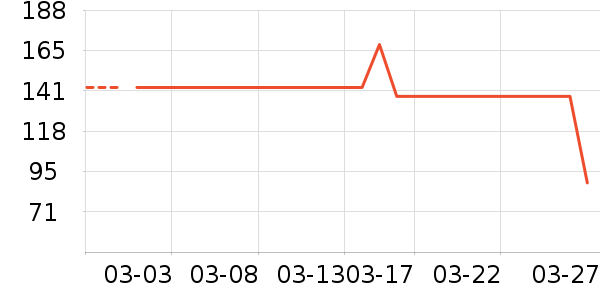 BLACKMONDAY������ʷ�۸�